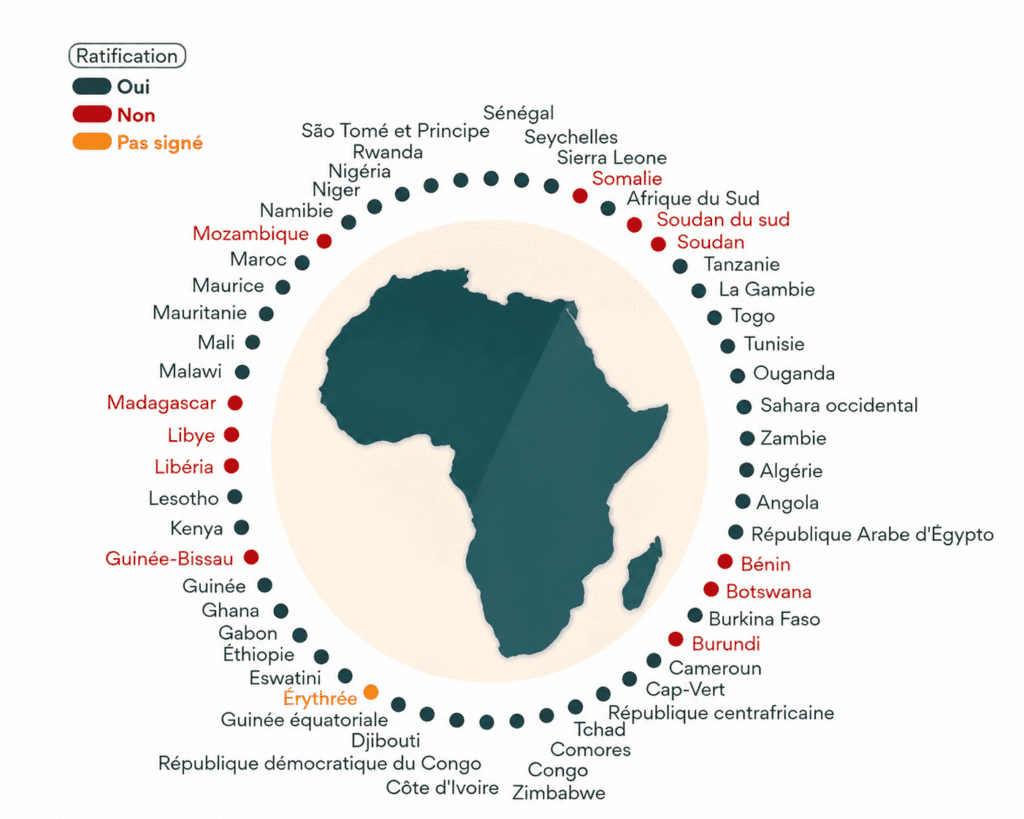 ZLECAf, le vrai problème de l’Afrique n’est plus seulement les droits de douane